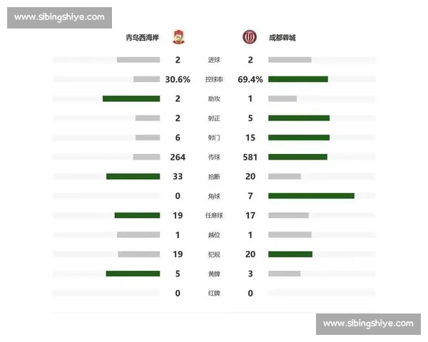 致命失误送登顶良机！蓉城争冠战翻船，刘殿座绝望，媒体人怒喷